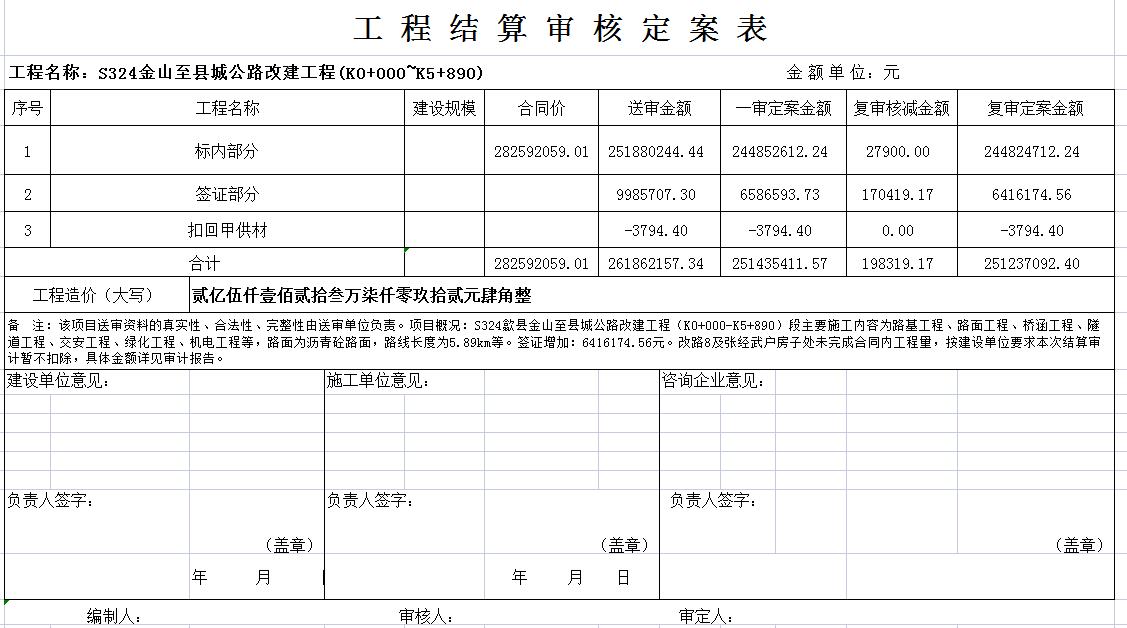 S324金山至县城公路改建工程(K0+000~K5+890).jpg